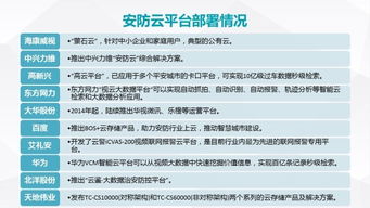 中国安防行业未来市场规模分析及安防产品项目展望